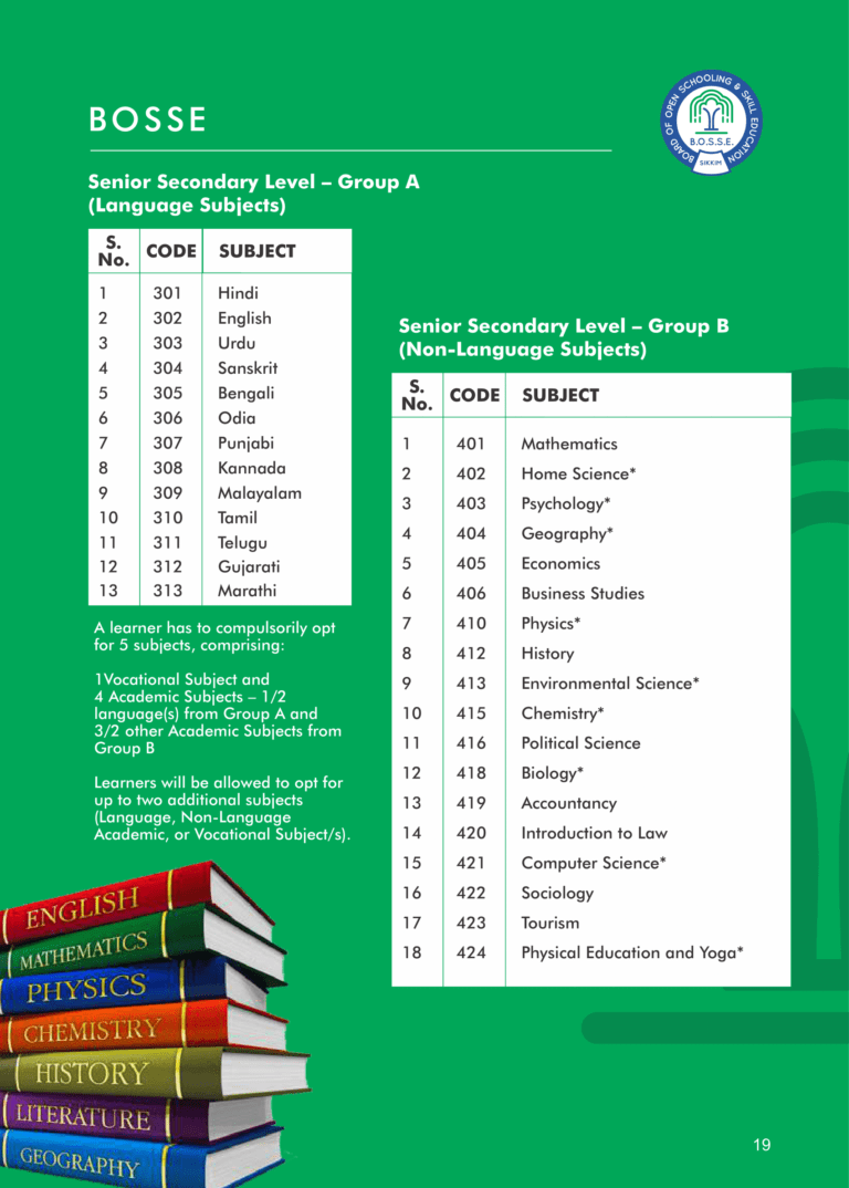 BOSSE Board Class 12th Subjects List