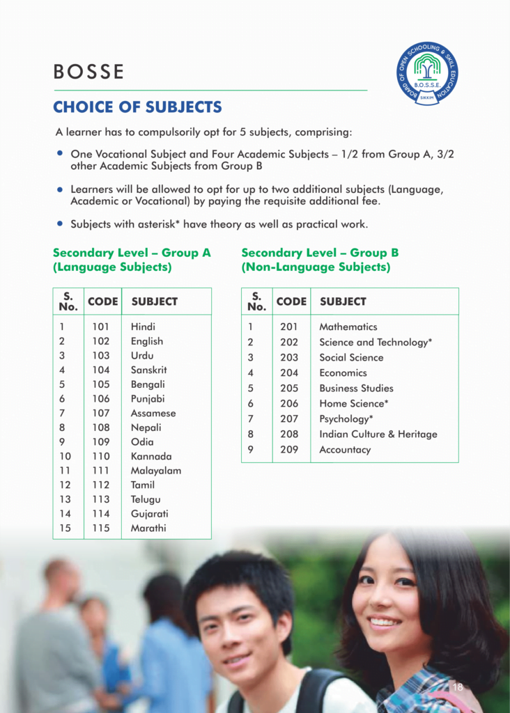 BOSSE Board Subjects List Class 10th