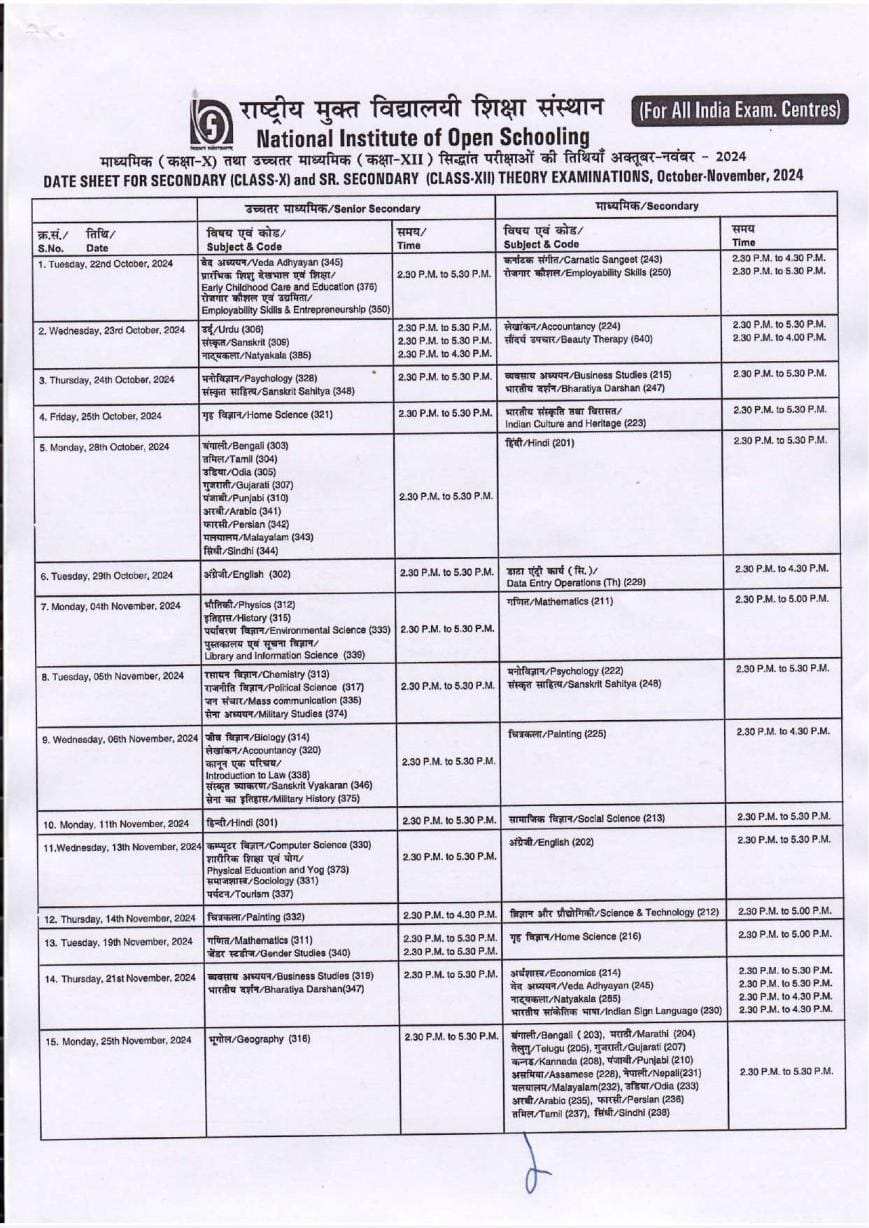 nios datesheet october 2024