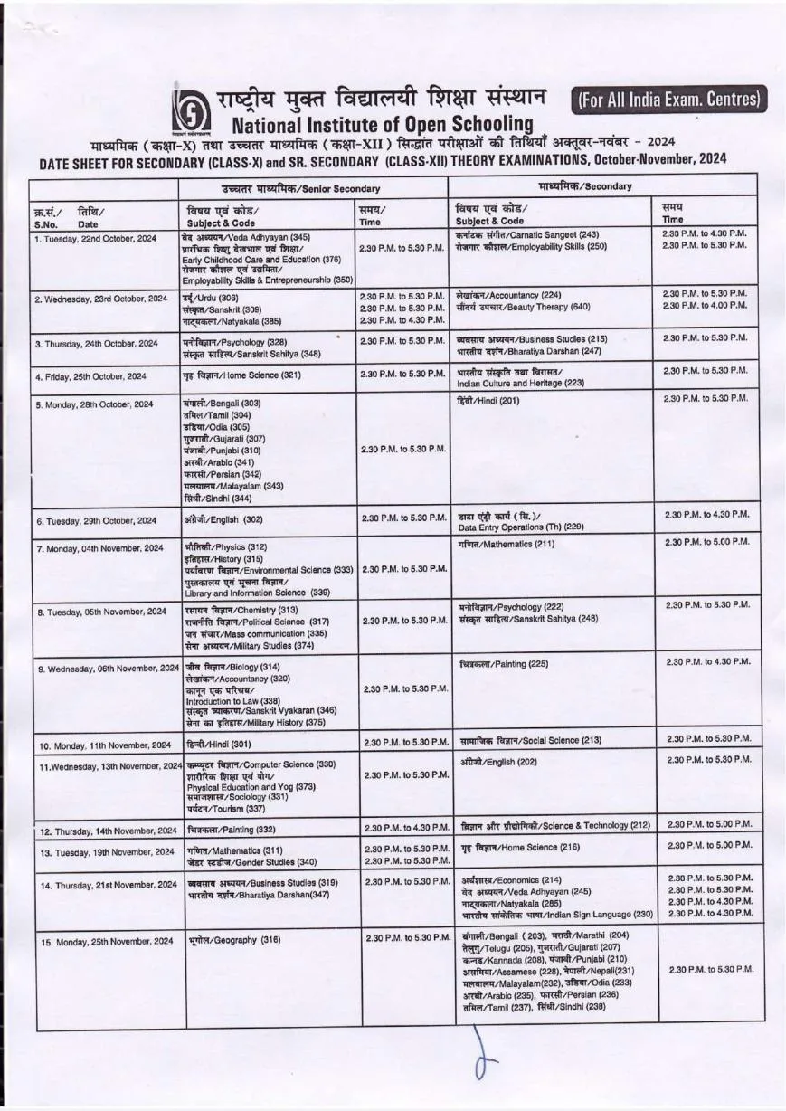 nios datesheet october 2024